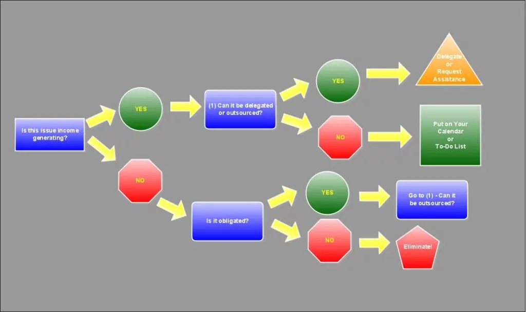 Do_or_Delegate_Flowchart